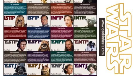Classic Video Game Characters Myers Briggs Types Gambaran