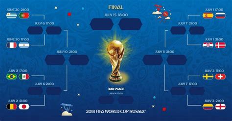 all the knockout round matchups at the fifa world cup schedule offside