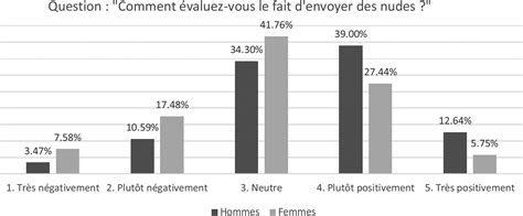 Jle Sexologies L Change De Nudes Chez Les Jeunes Fran Ais Et