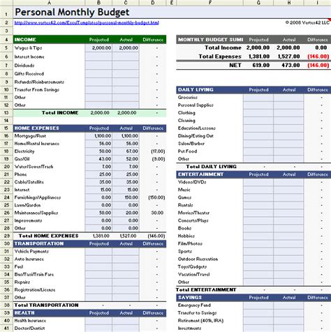 Excel Monthly Budget The Best Excel Budget Template And Spreadsheets Doctemplates