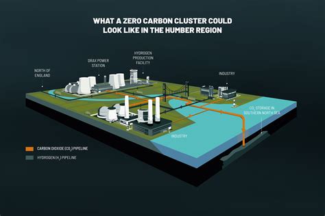 Zero Carbon Humber Roadmap Published To Protect Jobs And Make Major