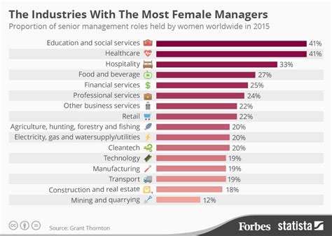 These Are The Top Women Leaders In The Hospitality Industry Soeg Jobs