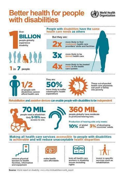Who Infographics Making All Healthcare Services Accessible To People
