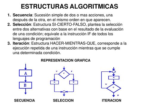 Estructuras De Datos Programación Algoritmos Y Estructuras De Mobile