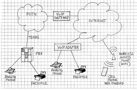 Mobile Voice Over Ip Technology