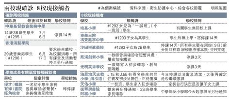Definition from wiktionary, the free dictionary. 兩校學生確診停課 8校有接觸者 指安排亂 郭家麒促教局訂停課標準 - 明報加東版(多倫多) - Ming Pao Canada Toronto ...