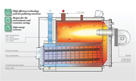 There are several parts to this series. Introducing Condensing Water Heaters or Boilers (The ...