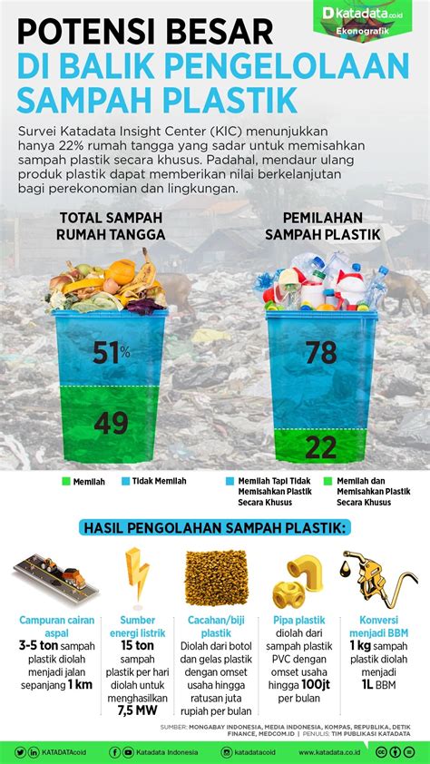 Membuat Pengelolaan Sampah Plastik Di Indonesia Lebih Efektif Dan My Xxx Hot Girl