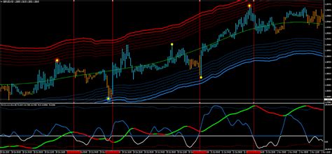 For the rest i haven't seen any problem to work with new mt4. Fl 11 Indicator Mql4 : Fl 11 Forex Indicator Rfss Xn 70 ...