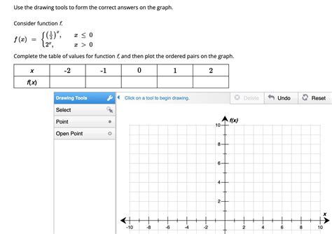 Use The Drawing Tools To Form The Correct Answers On The Graph Consider Function F Complete