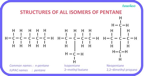 Chemistry How Many Structural Isomers Can You Draw For Pentane