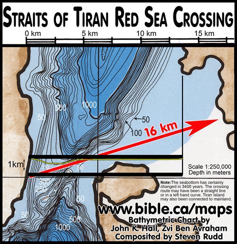 Various Exodus Route Choices Rejected And Exposed