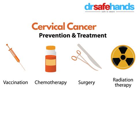 How Can I Prevent Cervical Cancer Drsafehands