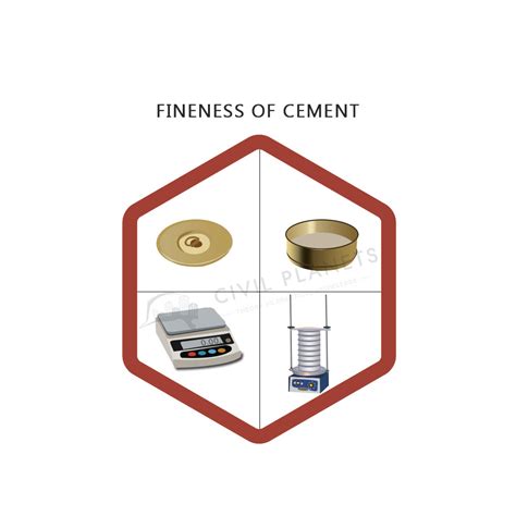 What Is Fineness Of Cement Importance And Test Procedure