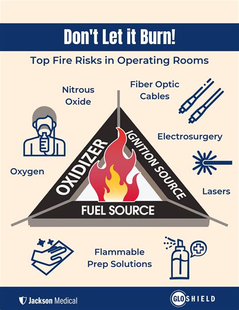 Printable Fire Safety Posters Printable World Holiday Vrogue Co