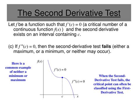 Know how to download the gujarat hsc and ssc timetable 2021 & other details here. PPT - Section 3.4 - Concavity and the Second Derivative ...