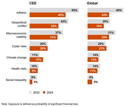 Th Annual Global Ceo Survey Cee Edition Pwc Cee