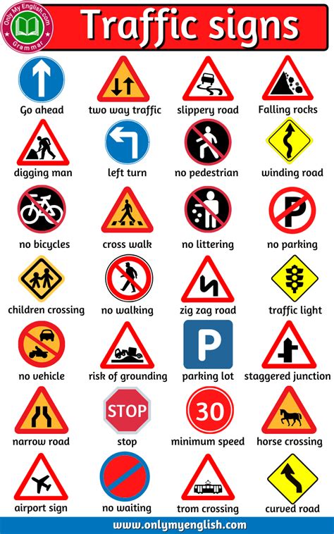 80 Traffic Signs And Symbols With Name Onlymyenglish