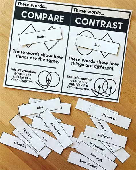 Speech Therapy Compare And Contrast Activities Speechy Musings