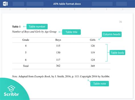 Citing Tables And Figures In APA Style Format Examples