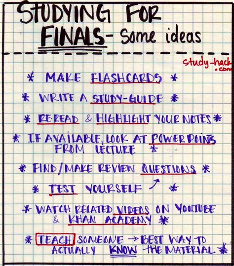 studying  finals  ideas school study tips study tips study