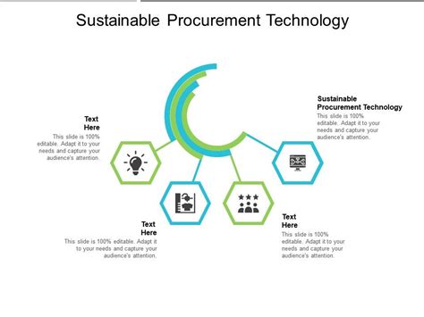 Sustainable Procurement Technology Ppt Powerpoint