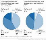 How Many Percent Is Federal Income Tax Pictures