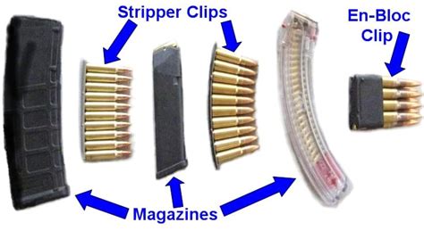 “clip” Or “magazine” Does It Matter Usa Carry
