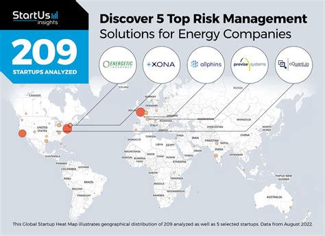 5 Top Risk Management Solutions For Energy Companies Startus Insights