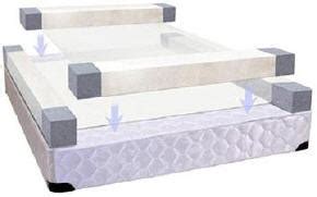 Our bedroom furniture category offers a great selection of waterbed mattresses and more. Luxury Support Waterbeds Somma Replacement Tops Mattress ...
