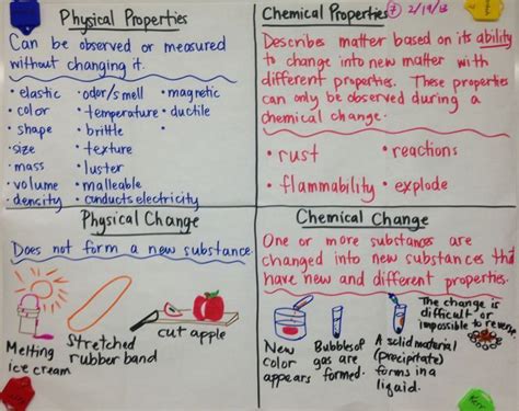 Physical And Chemical Properties Artofit