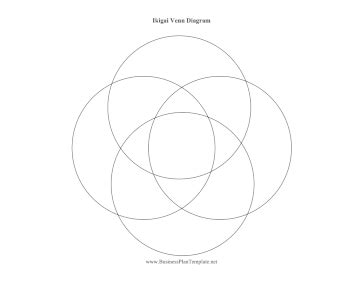 Ikigai Venn Diagram Blank