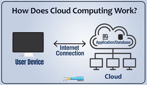 What Is Cloud Computing The Engineering Projects