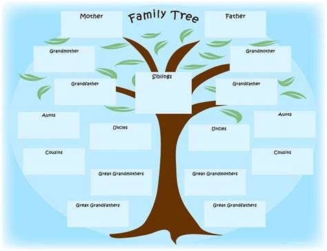 Descargar Plantilla Arbol Genealogico Familiar Gratis Descargas De