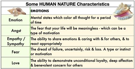 Human Nature Characteristics Overview Heal And Grow For Acoas
