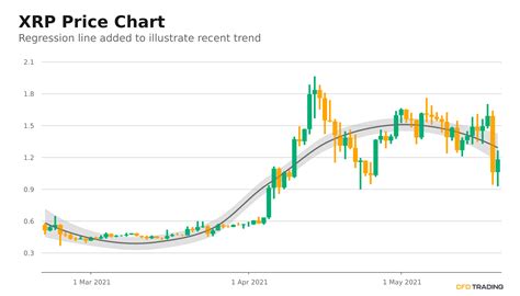 Ripple adoption and use cases. What Will Xrp Be Worth In 2021 - Xrp Ripple Price ...