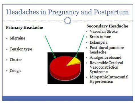 Headaches Complicating Pregnancy And The Postpartum Period Practical Neurology
