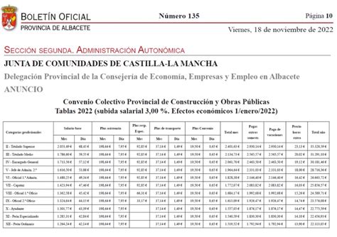 Publicación De Las Tablas Salariales Para 2022 Y El Calendario Laboral