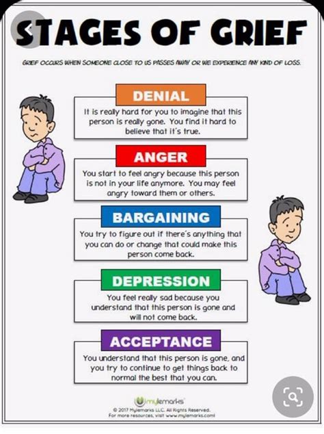 Stages Of Grief For Loss And Divorce SUNRISE ELEMENTARY Babe