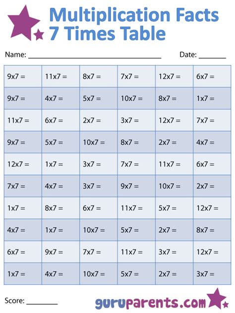 Multiplication table used for learning multiplication. Multiplication Facts Worksheets | guruparents