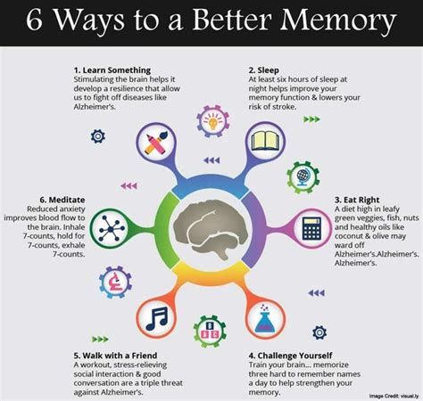 Practice These 6 Ways To Improve Memory Improve Memory Brain Brain Memory Improve Memory