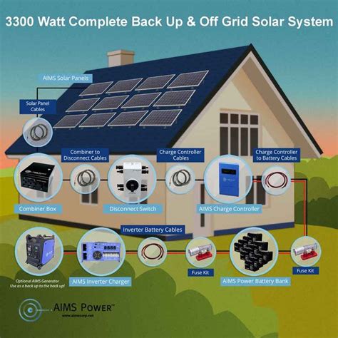 3000w inverter charger with automatic change over switch built in. 3300 watt solar with 8,000 watt pure sine power inverter ...