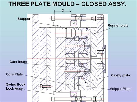 Tutorials On Injection Mould Designing Grabcad Tutorials Injection