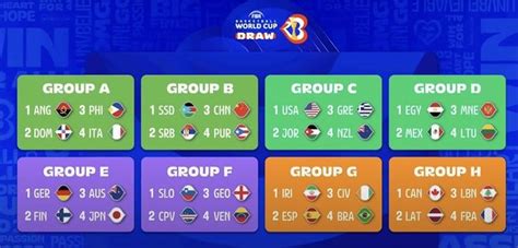 Gilas Grouped With Italy Angola Dominican Republic In Fiba World Cup