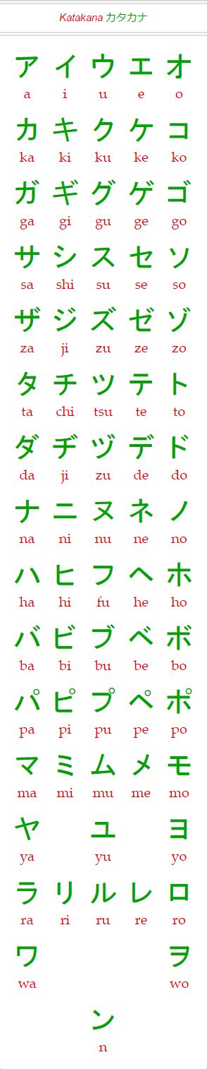More japanese words for blue. Hiragana and Katakana Chart - Hiragana Gakuen
