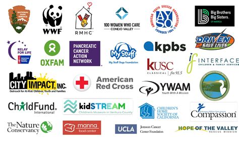 Top 5 Charities In The Uk In 2020 Charity Work In The Uk Sponsorship Pelajaran