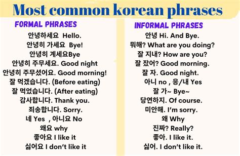 Most Common Words In Korean Enjoy Learning And Stay With Us Cheers
