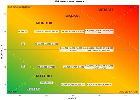 How To Create A Risk Heatmap In Excel Part 1 Risk Management Guru