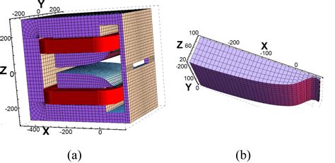 On The Magnetic Designing Of Compact Alpha Magnets