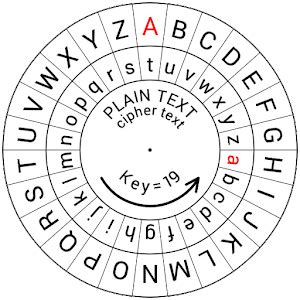 Both transform legible messages into series of symbols that are intelligible only to specific recipients. Cipher Wheel Printable That are Handy | Brad Website